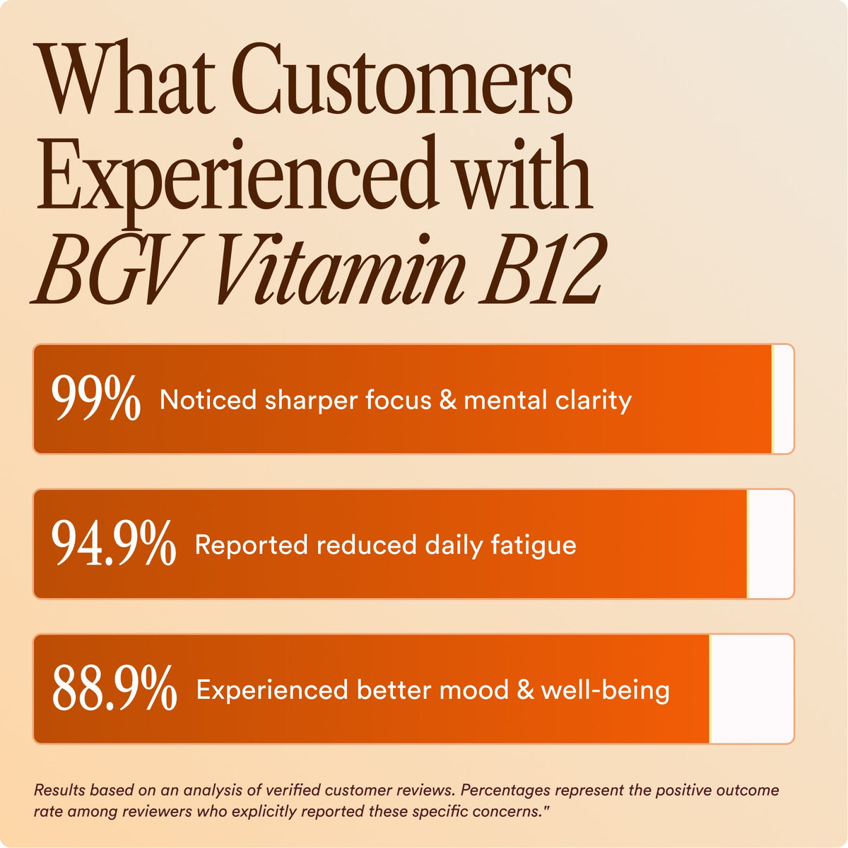 Vitamin B12