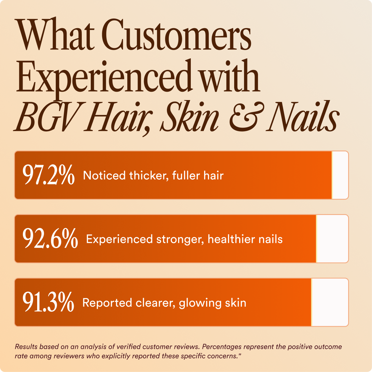 Hair, Skin & Nails