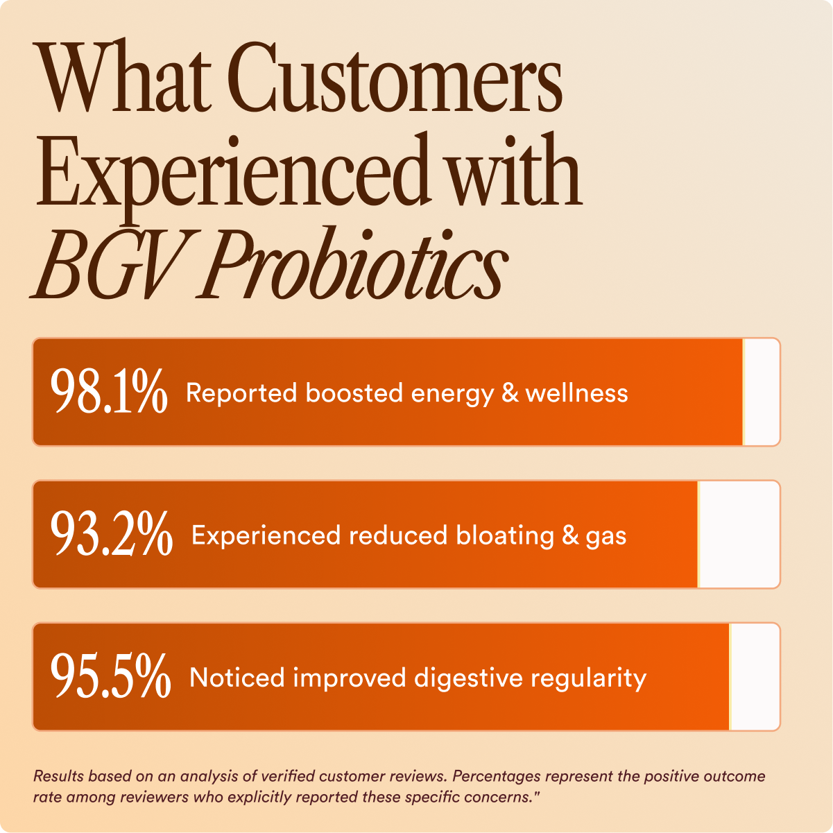 Probiotics