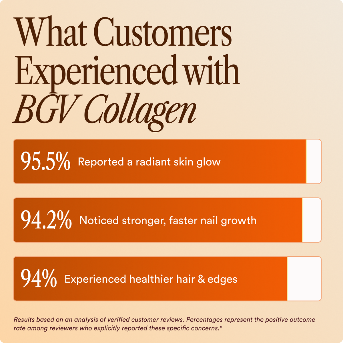 Collagen "Age Defying"