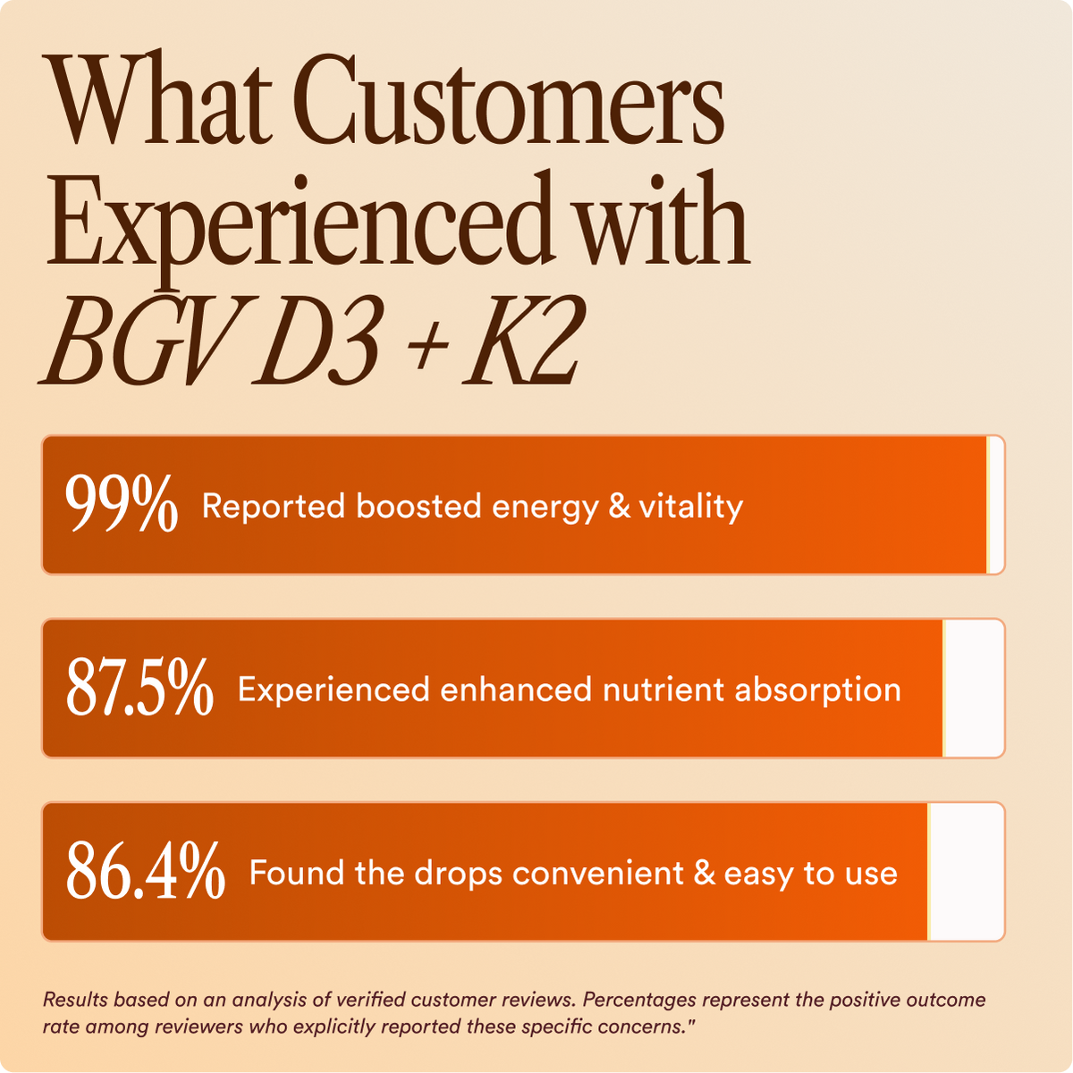 Vitamin D3 + K2 Drops