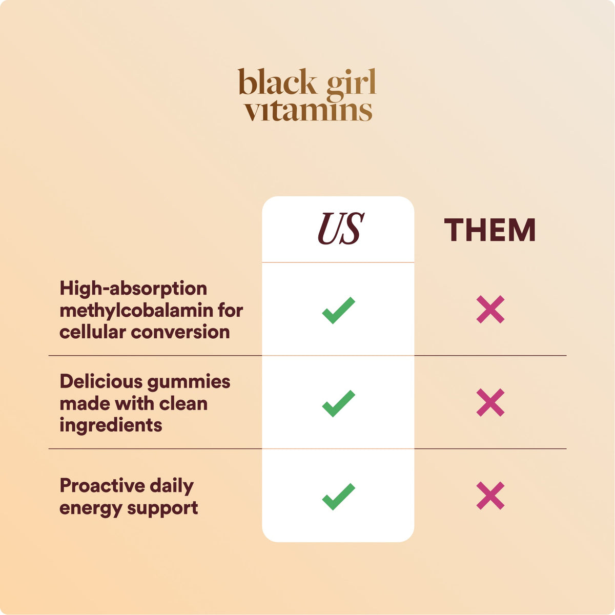 Vitamin B12