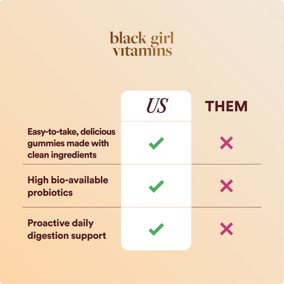 Probiotics