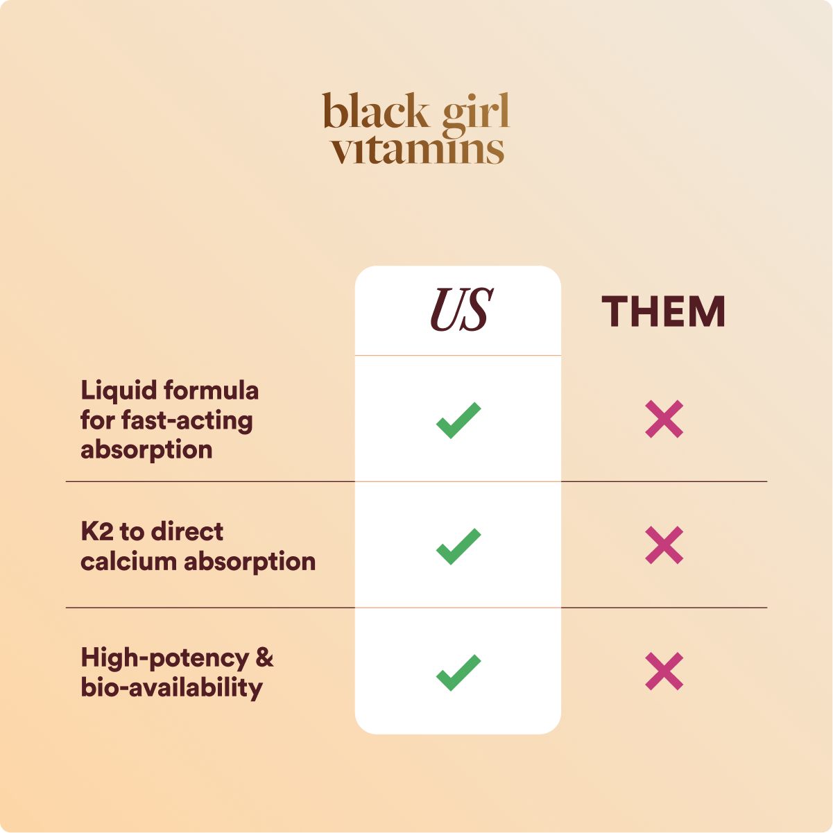 Vitamin D3 + K2 Drops