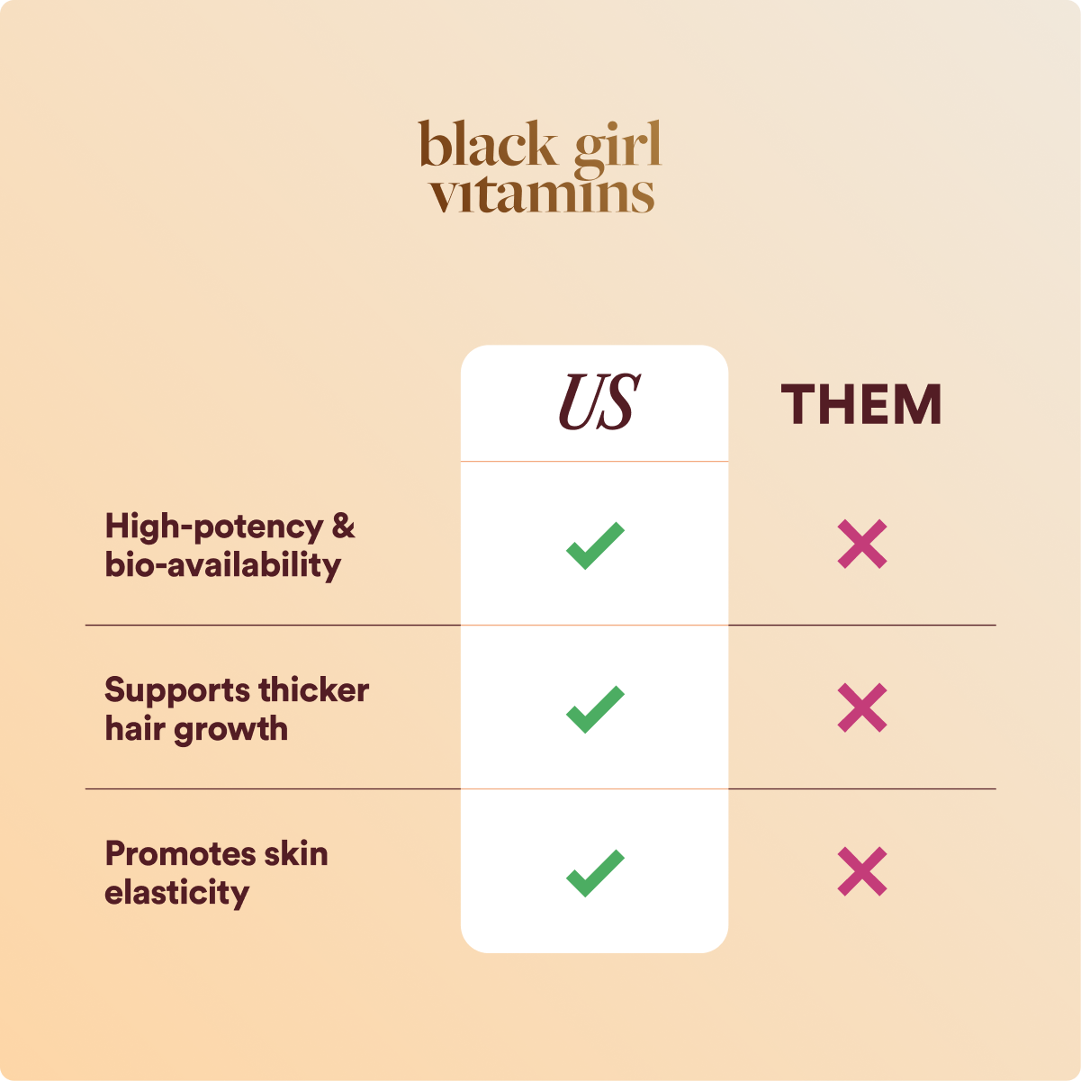 Hair, Skin & Nails